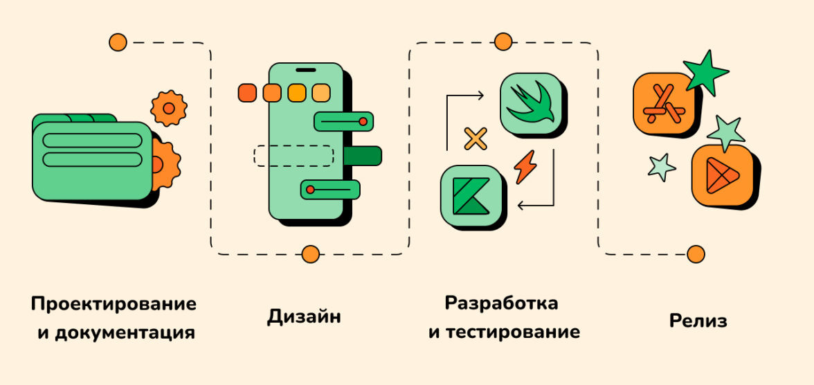 Разработка N8N Workflow