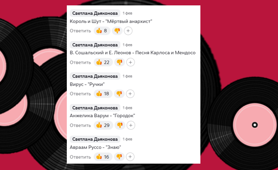 Результаты по 8-й группе. 