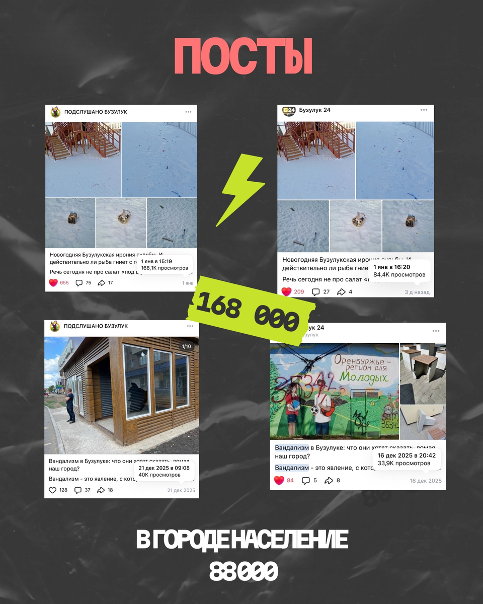 Мои аналитические менторские посты в локальных группах города