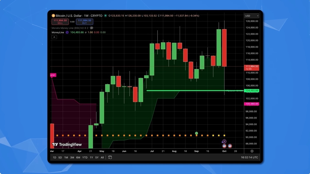 Создать карусель