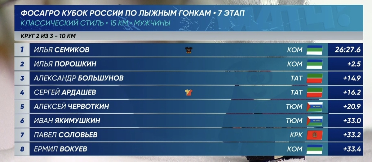 Отсечка 10 км