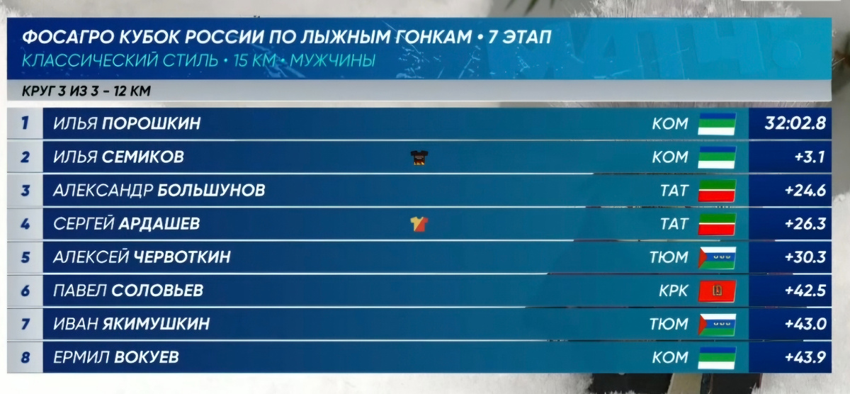 Отсечка 12 км