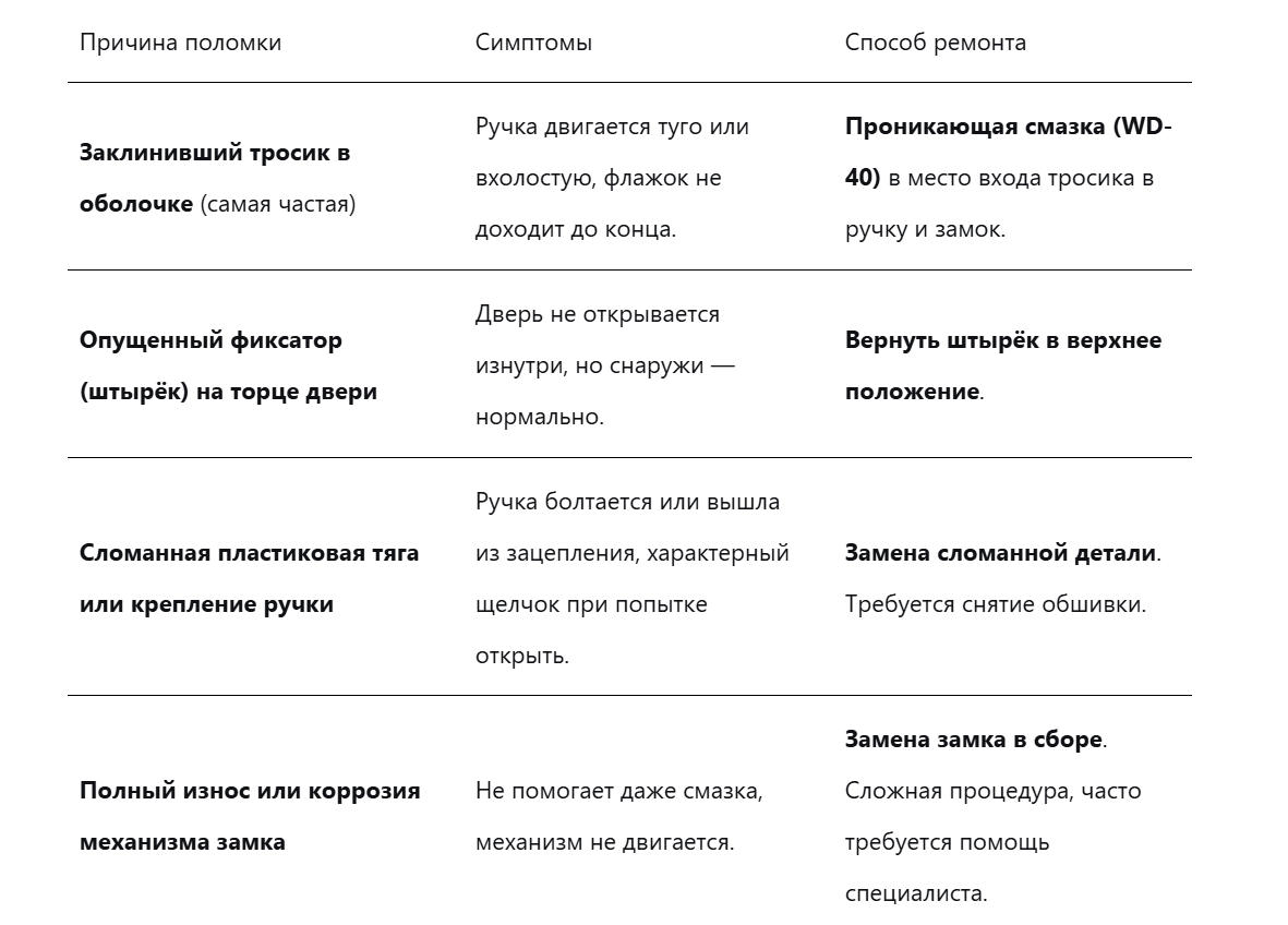 Распространнёные причины