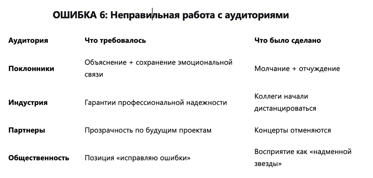 Создать карусель