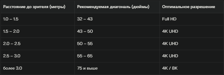 Таблица расчета диагонали ТВ