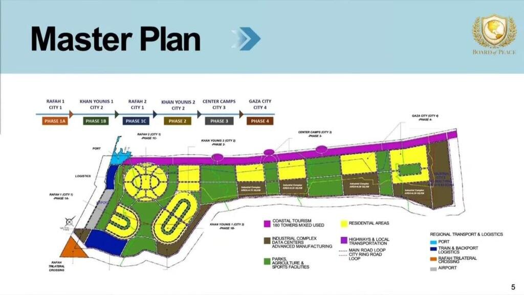 "Генеральный" план обустройства сектора Газа от Джареда Кушнера