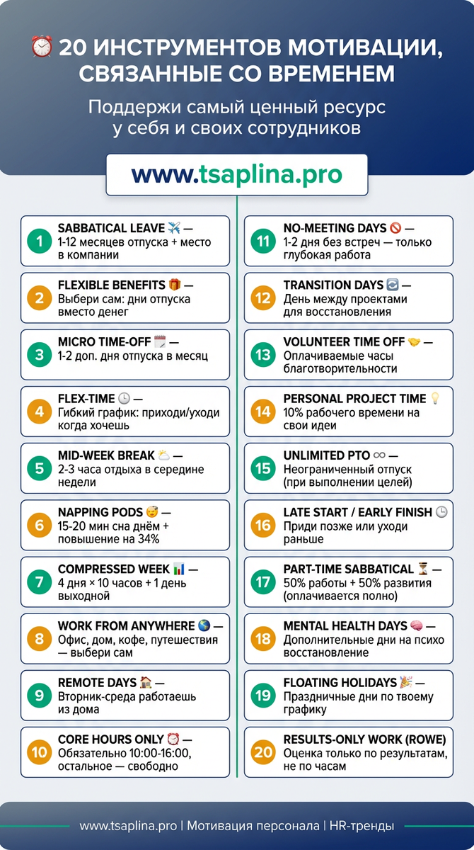 Мотивация временем