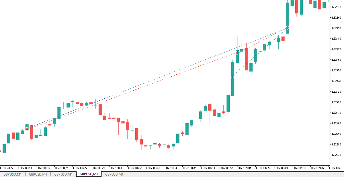 одновременно открываются бай и селл в режиме хедж - сделки разом закрылись в +