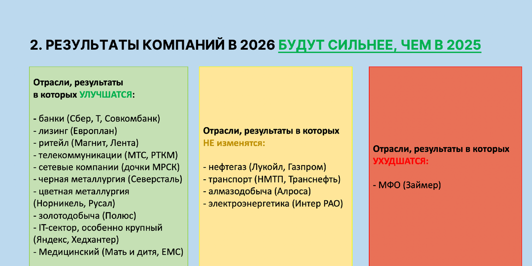 Прибыль компаний в 2026 будет расти. Почему?