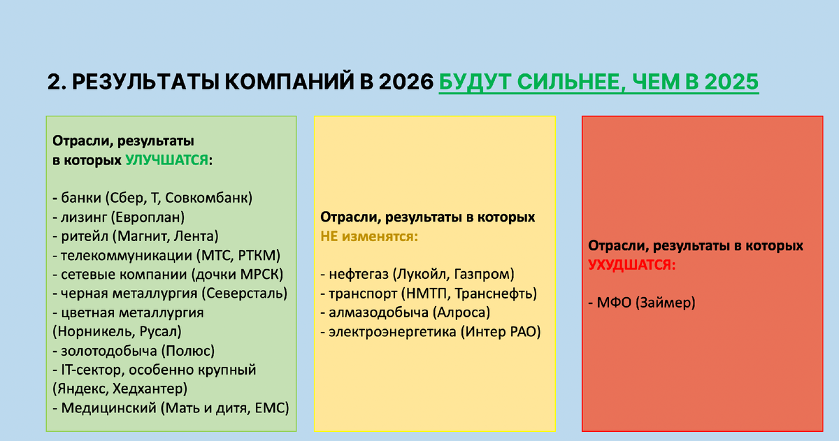Мой прогноз динамики прибыли компаний по секторам в РФ