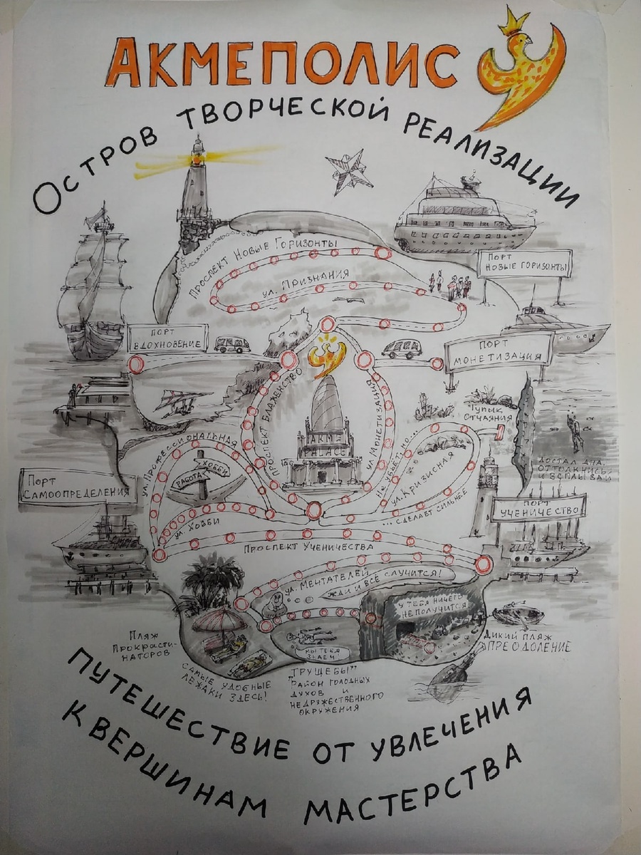 ПРототип поля к коучинговой игре