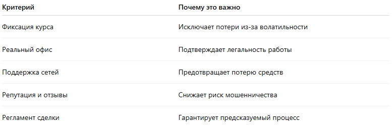 Ключевые критерии надёжного криптообменникаНа что обращать внимание при выборе сервиса