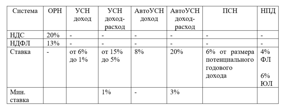 Создать карусель