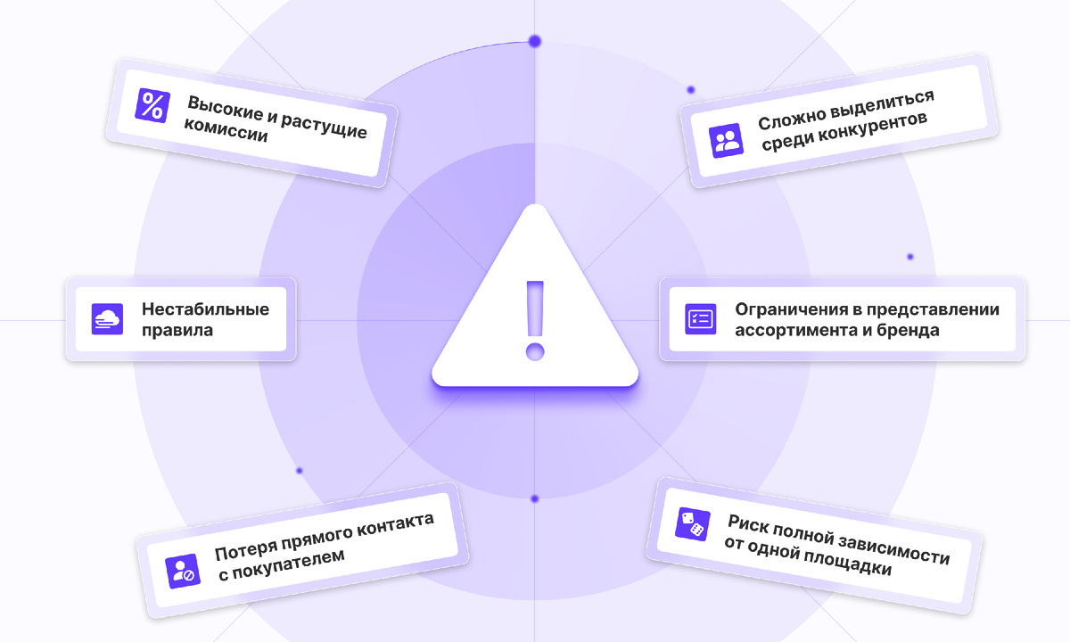 Риски торговли на маркетплейсах: от высоких комиссий до постоянной конкуренции