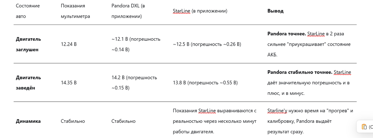 Результаты теста