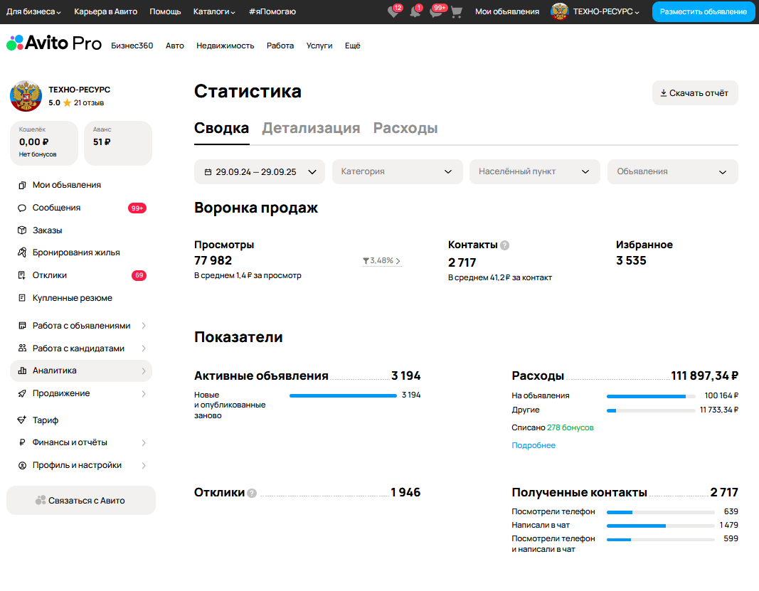 Статистика работы за год