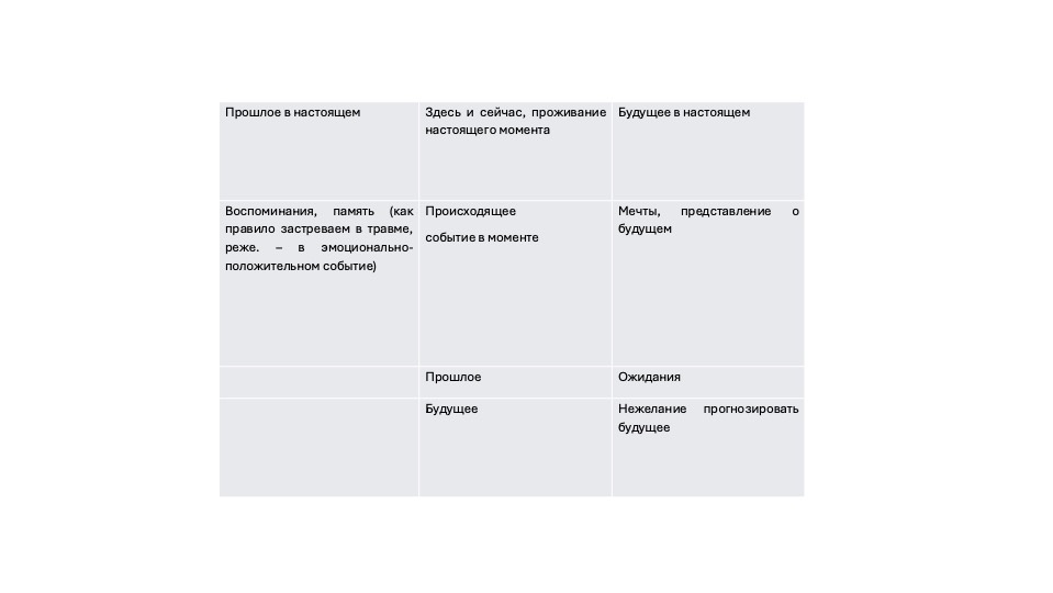 Почему так происходит? 
Прошлое:
•	Есть травмирующий опыт, непрожитая боль, страх
•	Есть незавершенные процессы, которые погружаясь в прошлое пытаетесь завершить. Все, что началось стремиться к завершению.
•	Другие (встречаются реже).
Будущее:
•	Сбегаем из-за несогласия с настоящим и прошлым
•	Отсутствие прогнозирования может являться следствием отсутствия опоры, внутренней оси (помимо вышеизложенного)
•	Страх будущего в связи с неопределенностью и активно изменяющейся внешней средой.

И два момента, которые относятся к здесь и сейчас: когда вы возвращаетесь в память или  отправляетесь в будущее – это не прошлое и не будущее. Оно происходит прямо сейчас. Только результата не принесут – это трата ваших ресурсов, жизненных сил. Естественно, необходимо анализировать, извлекать опыт. Выстраивать стратегию, строить планы. Но если нет действий и шагов  - то нет и изменений в жизни. Поэтому лучше сделать, чем не сделать. Лучше самый маленький шаг, чем самый грандиозный план.
