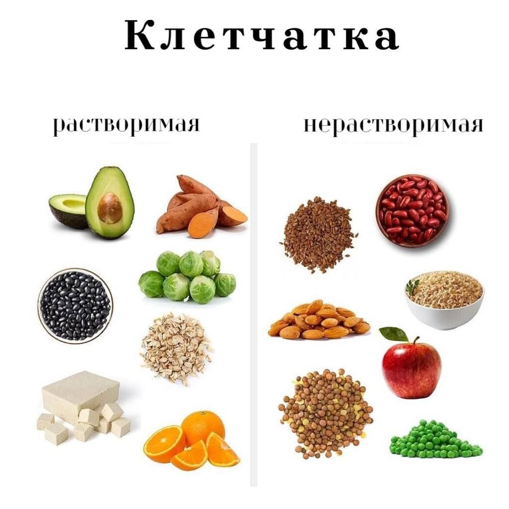 Если кратко. То клетчатка находится в овощах, фруктах, зерновых, орехах и зелени.