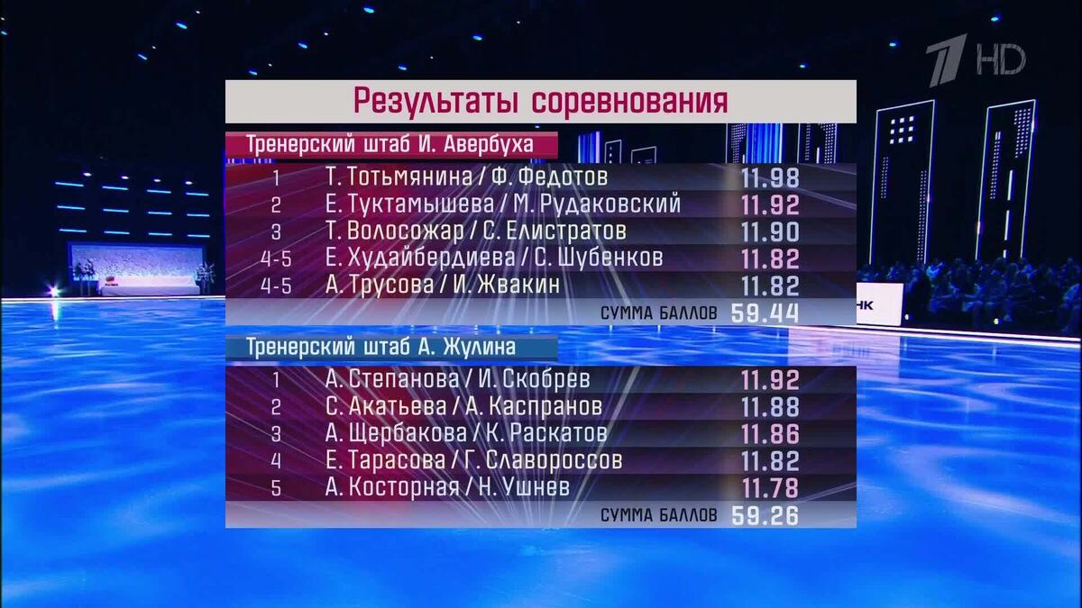    Первый канал