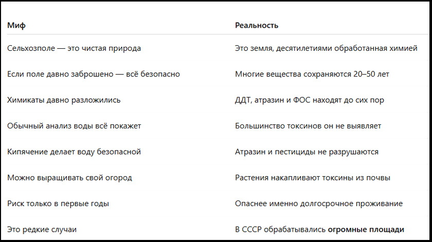 Таблица. Сельхозполя Миф и Реальность.