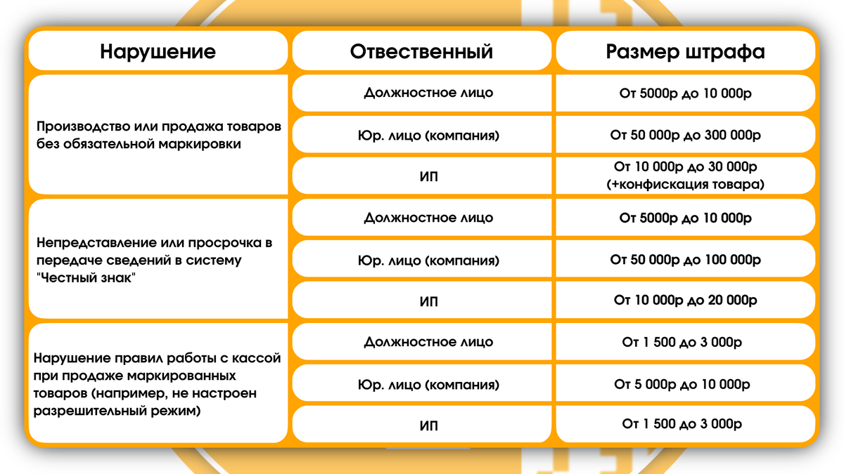 Штрафы за нарушение правил маркировки на январь 2026 года