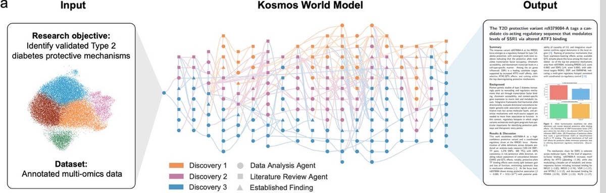 Kosmos world model