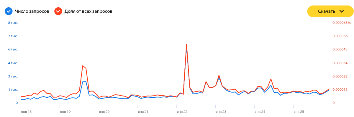 Влажные мечты