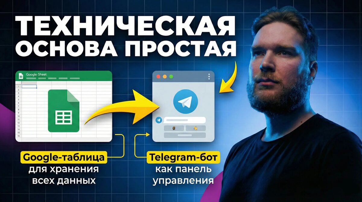 Техническая основа контент завода: Google-таблица для хранения всех данных + Telegram-бот как панель управления