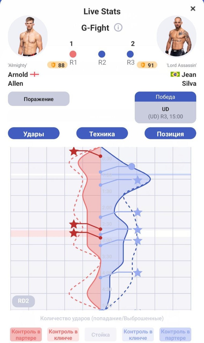 -2