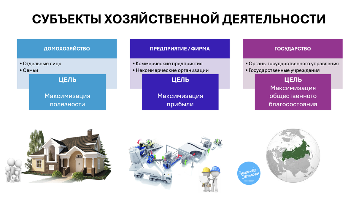 Рисунок 1. Схема составлена на основе материалов учебника Обществознание: 10-й класс: углубленный уровень. - Часть 2. - М. : Просвещение, 2025. - С. 34-35.