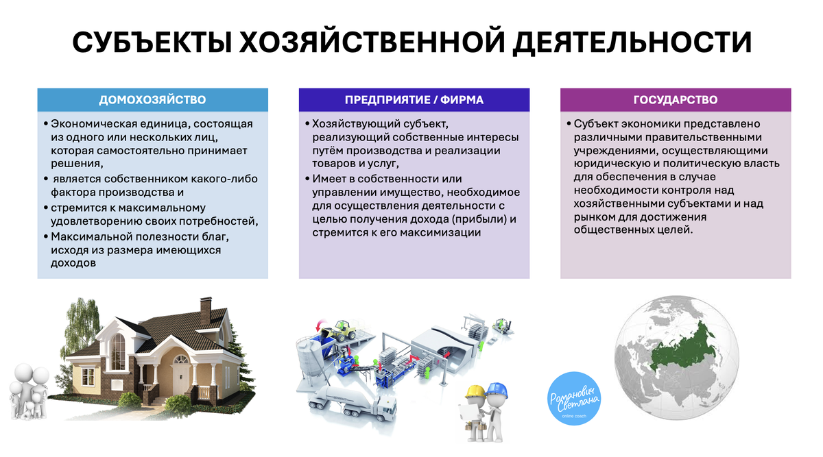 Рисунок 2. Схема составлена на основе материалов учебника Обществознание: 10-й класс: углубленный уровень. - Часть 2. - М. : Просвещение, 2025. - С. 34-35.