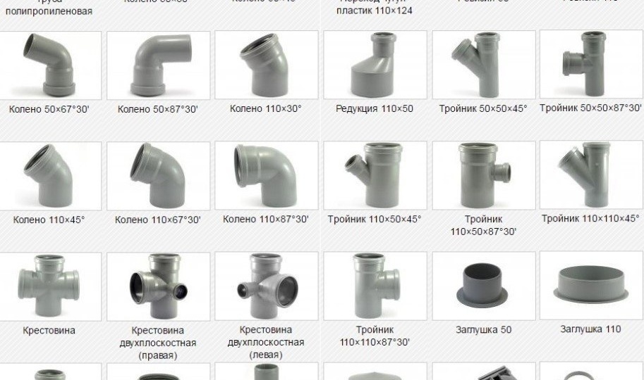 Полезные таблицы с названиями сантехнических деталей — чтобы говорить с мастером на одном языке