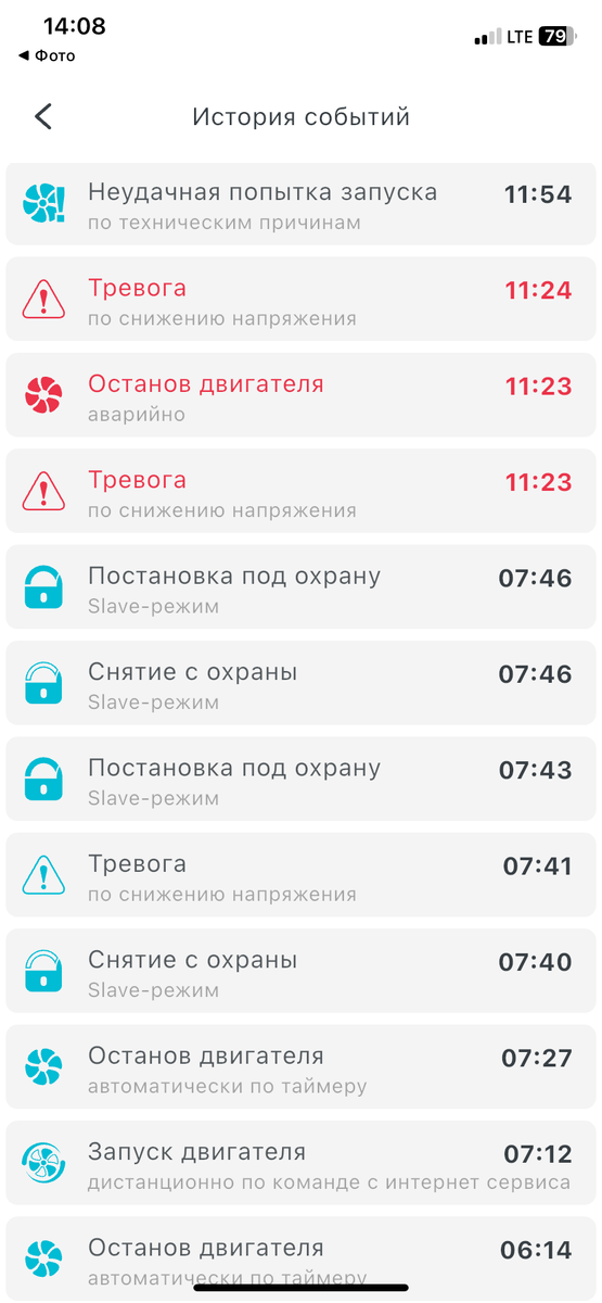 Уведомления с Пандоры.