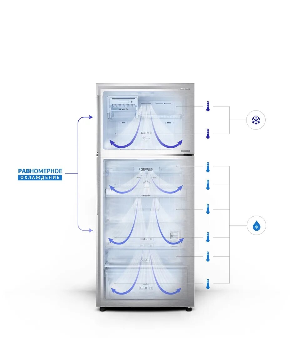 Циркуляция охлажденного воздуха по камерам в холодильнике с No Frost
