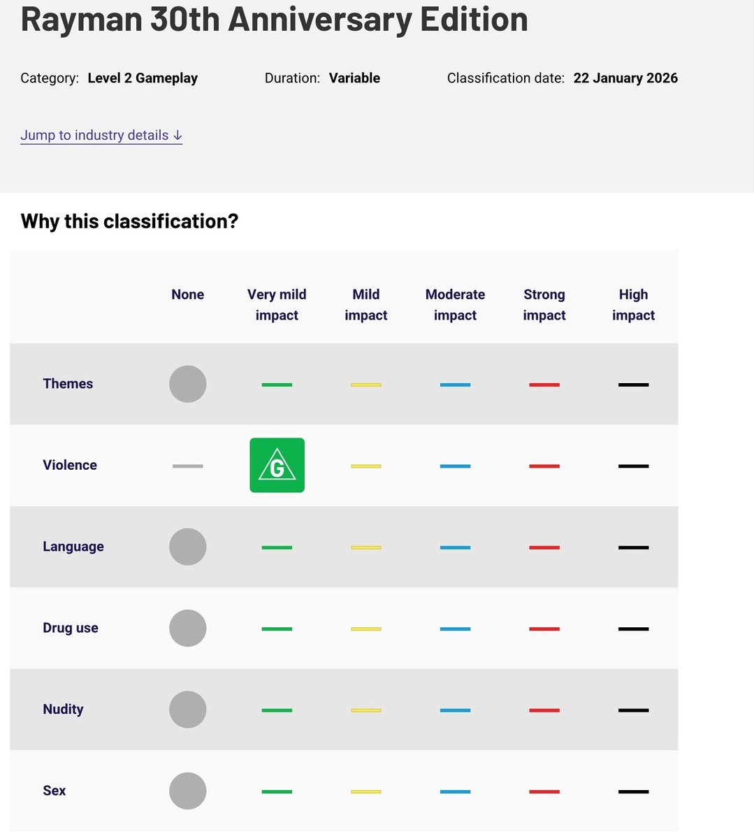 Скриншот Australian Classification
