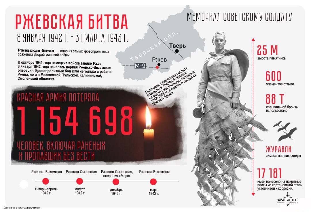Потери в период 8 января 1942 г. - 31 марта 1943 г.