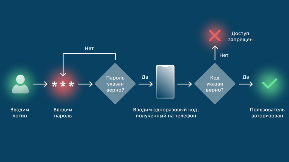    Не дай себя обмануть в сети — 5 правил и чёрный список мошенников, которые должен знать каждый