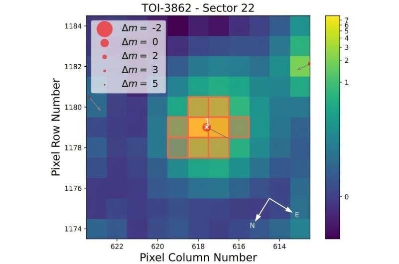    Так обсерватория TESS видит звезду TOI 3862 и ее подопечную плоанетуЗ