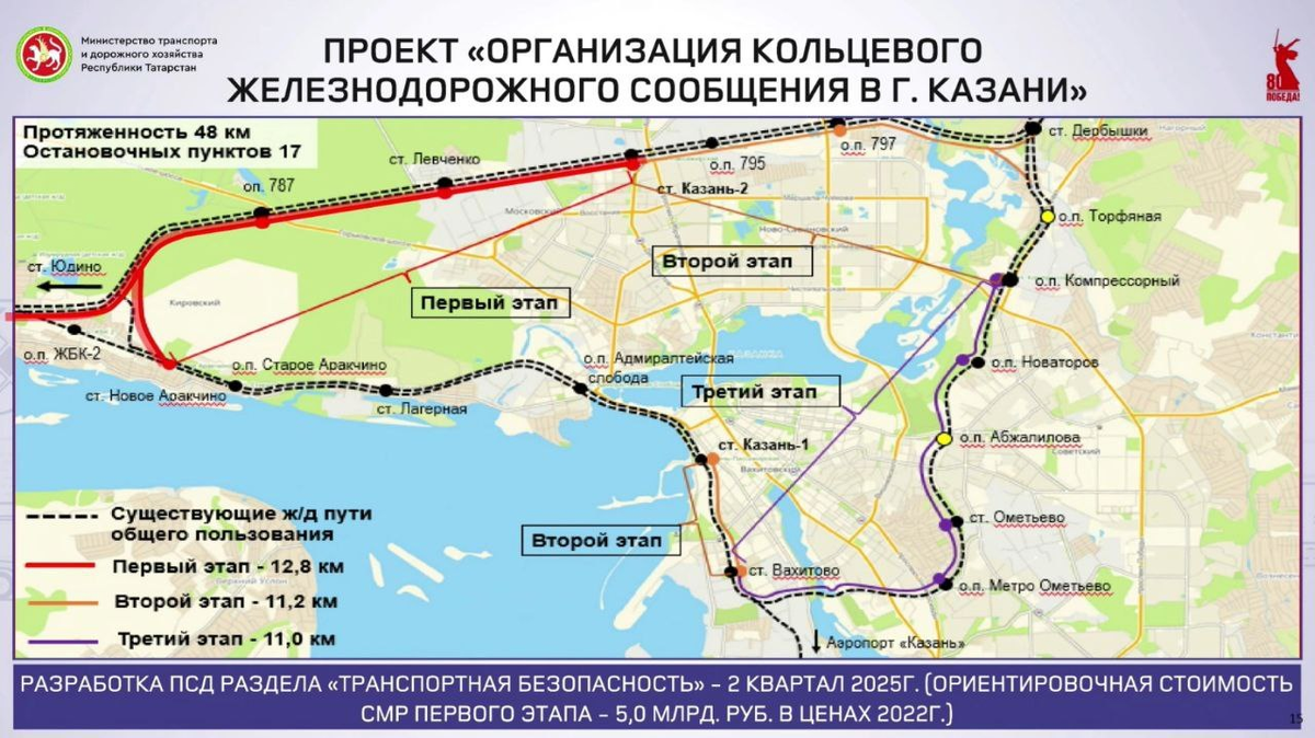 Проект кольцевой электрички в Казани