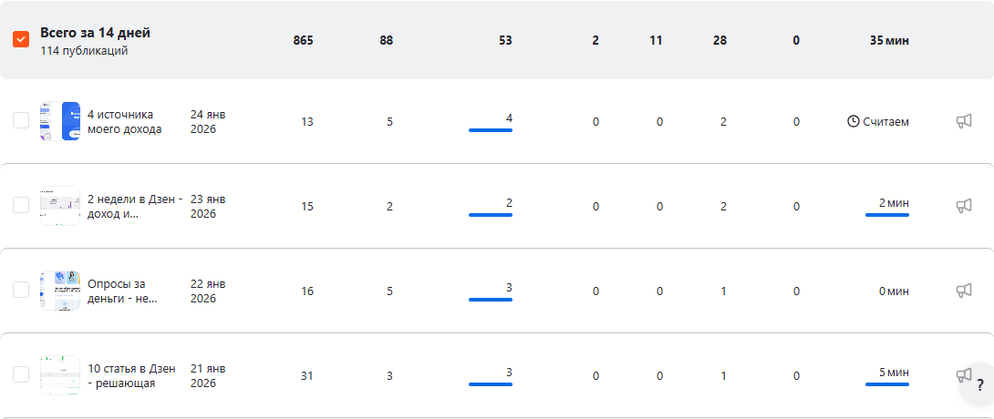 Показы в Дзен