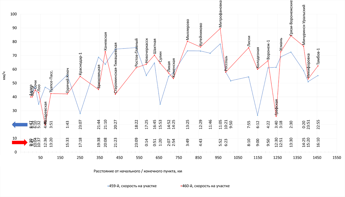 Составлено автором по данным с Туту