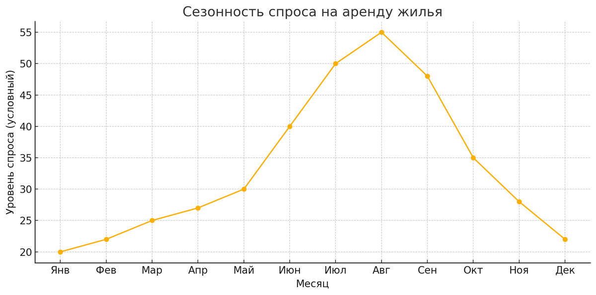 Источник: https://darstroy-yug.ru/articles/kak-napisat-obyavlenie-o-sdache-kvartiry-instruktsiya-s-primerami/