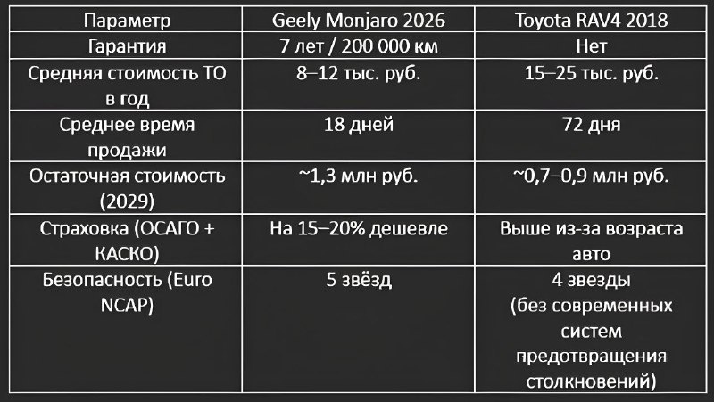 Сравнение в цифрах (по данным Auto.ru и отчёту «Автостат» за январь 2026 г.)
