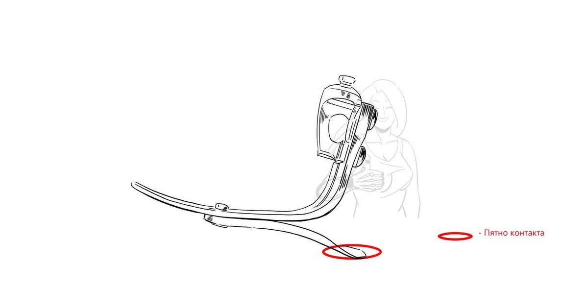 Пример неправильно контакта пятки