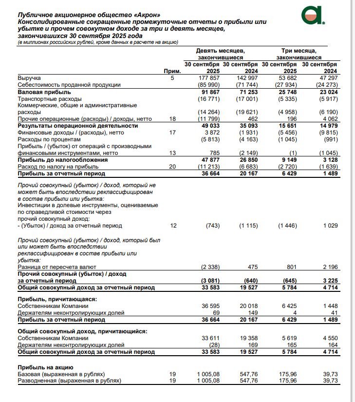 сайт эмитента
