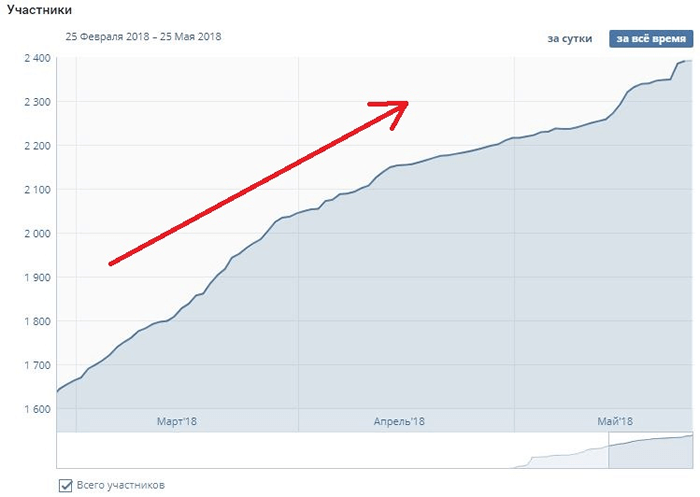 Как этого добиться?