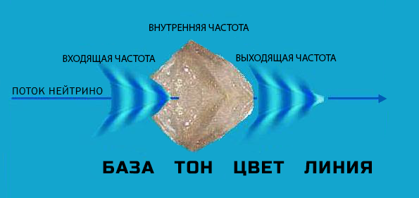 Отпустить, чтобы найти свою истину