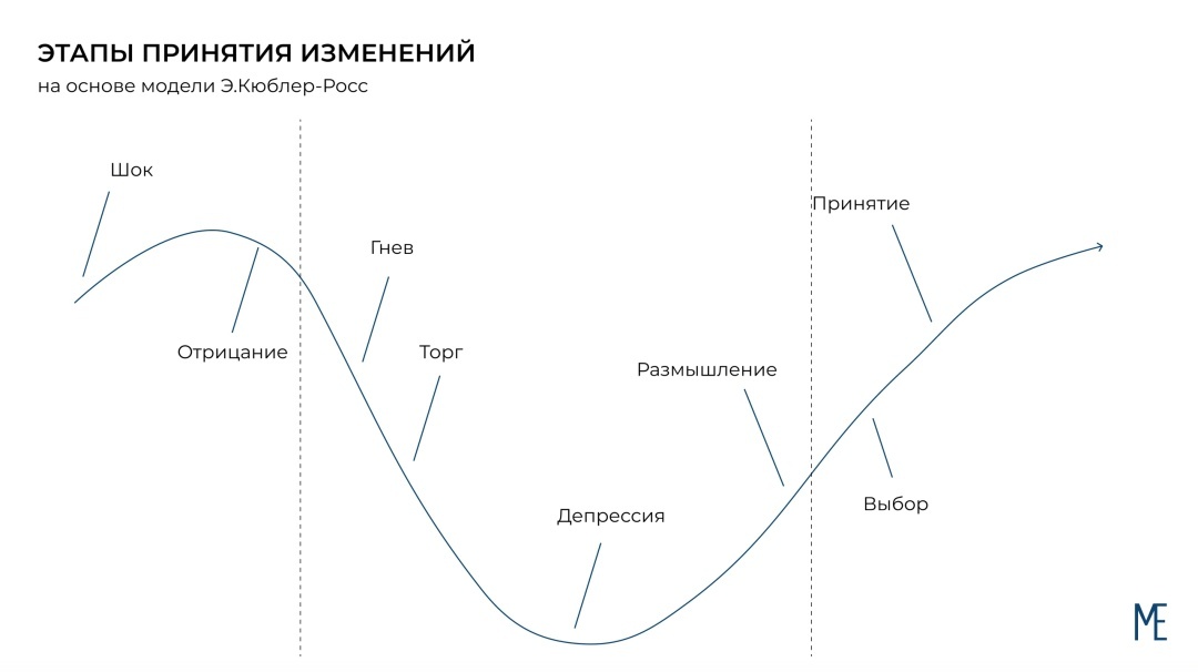 Создать карусель