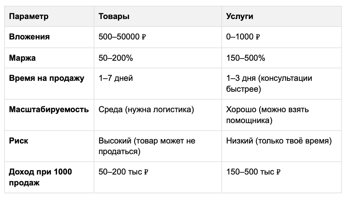 услуги и товары