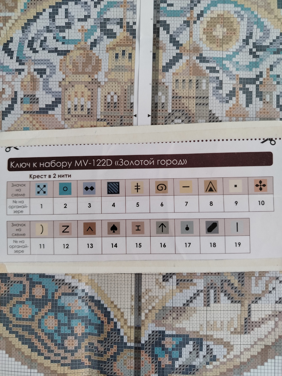 Цвето-символьная схема.